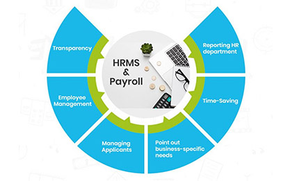hrms